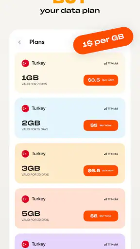 Simly - eSIM Internet Plans screenshot