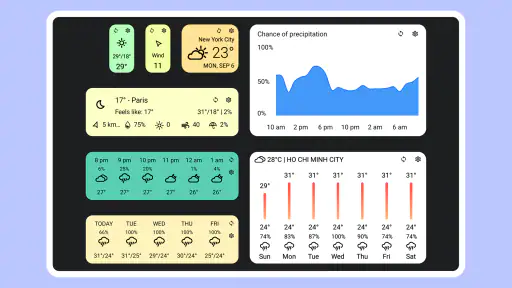 Today Weather: رادار و أدوات screenshot