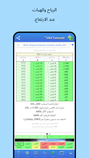 UAV Forecast screenshot