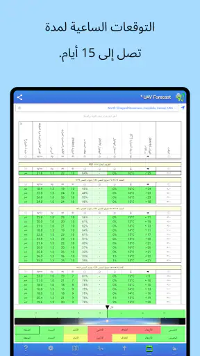 UAV Forecast screenshot