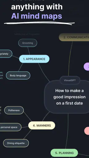 VisualMind: AI MindMap/Chatbot screenshot