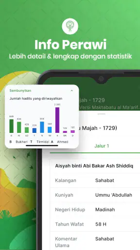 الحديثية المتضمنة للكتب التسعة screenshot