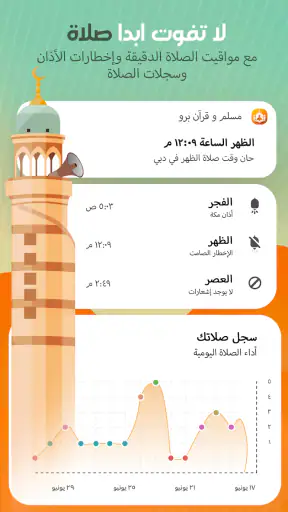 مسلم و قرآن برو:أذان،حديث،قبلة screenshot