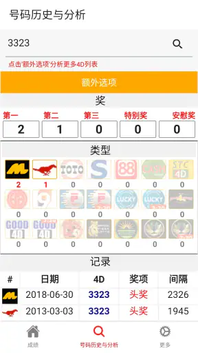 4D Lotto Results MY & SG screenshot