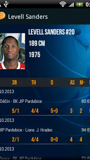 ČBF - Český basketbal v mobilu screenshot