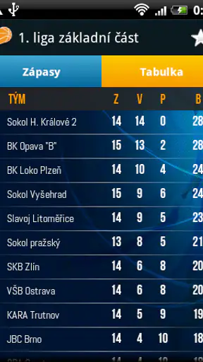 ČBF - Český basketbal v mobilu screenshot
