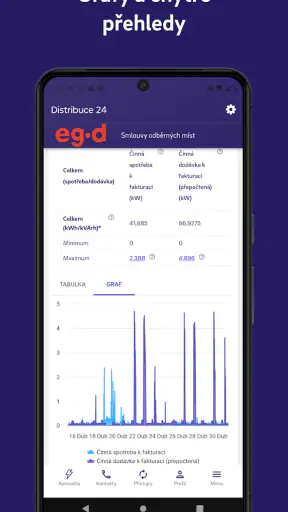 Distribuce24 screenshot
