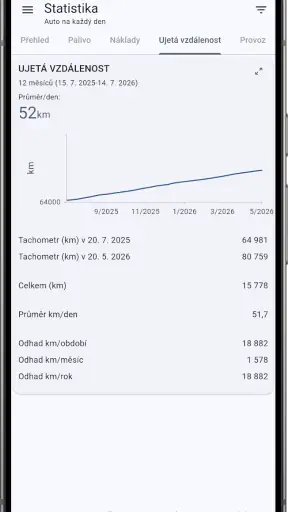 My Car - Sledování spotřeby screenshot