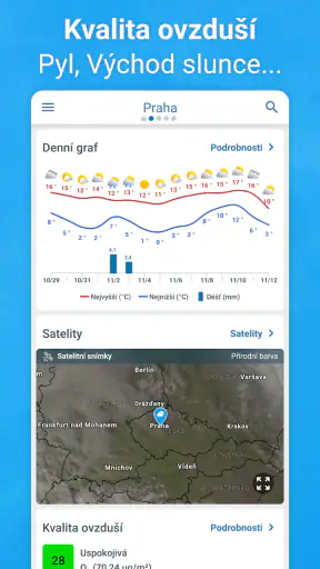 Počasí & Radar - Meteored screenshot