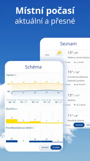 počasí24: Počasí a Radar screenshot