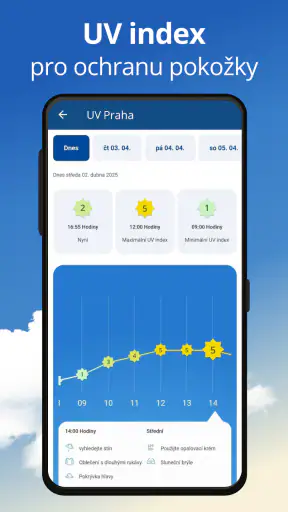 počasí24: Počasí a Radar screenshot
