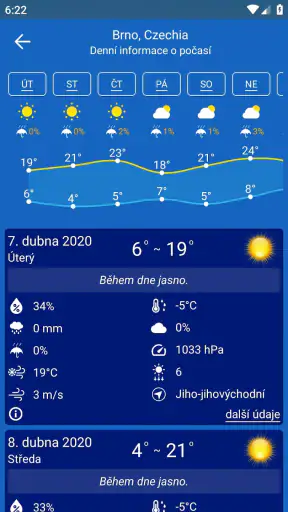 Předpověď počasí screenshot