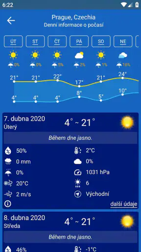 Předpověď počasí screenshot