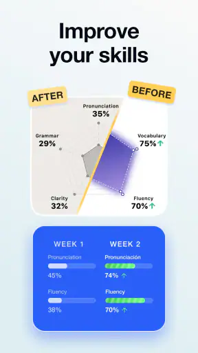 Speak English with Loora AI screenshot