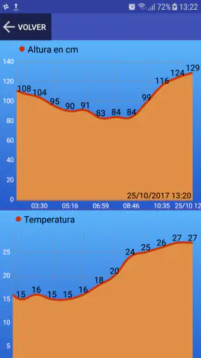Altura del rio screenshot