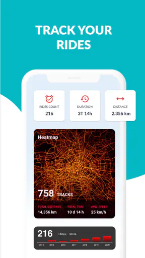 Bike Citizens Cycling App GPS screenshot
