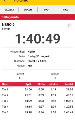 DHL Stafetten København screenshot