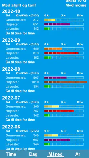 Elspotpriser screenshot