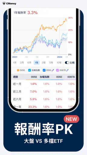 ETF存股計畫 screenshot