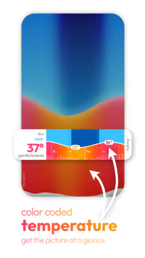 Glance Weather: Hourly Widget screenshot