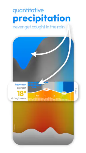 Glance Weather: Hourly Widget screenshot
