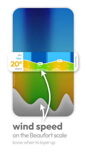 Glance Weather: Hourly Widget screenshot