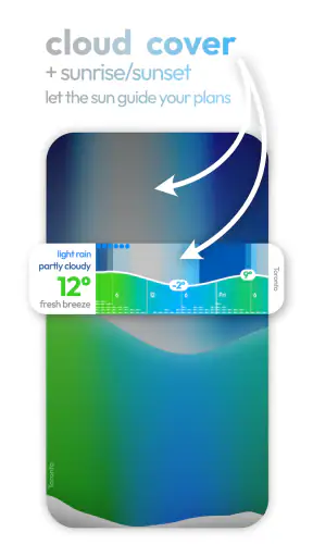 Glance Weather: Hourly Widget screenshot