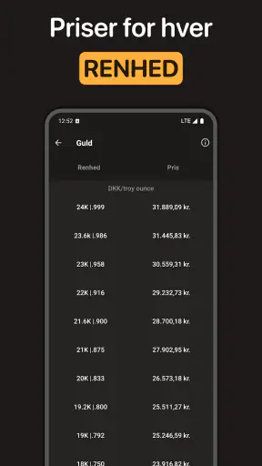 Guldpriser screenshot