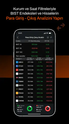 Matriks Mobil IQ: Borsa Döviz screenshot