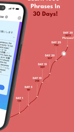 Speak Japanese - Sakura Speak screenshot