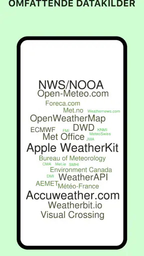 Today Weather: Radar, Widgets screenshot