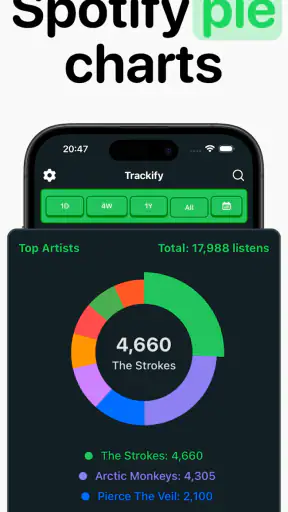 Trackify for Spotify Stats screenshot