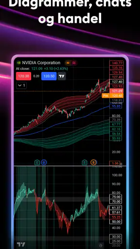 TradingView - Aktier og Krypto screenshot