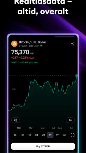 TradingView - Aktier og Krypto screenshot