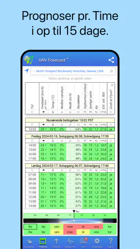 UAV Forecast for dronepiloter screenshot