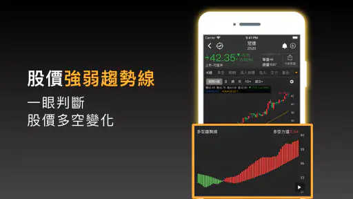 股市起漲K線 - 幫你找到強勢飆漲的瘋狗流股票 screenshot