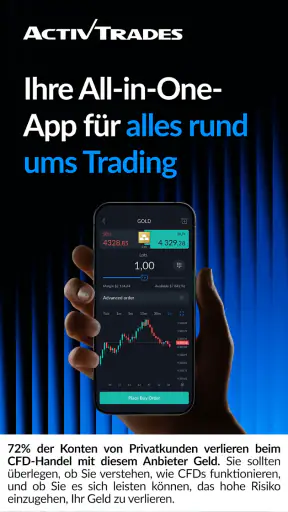 ActivTrades Online Trading screenshot