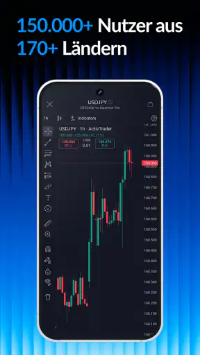 ActivTrades Online Trading screenshot