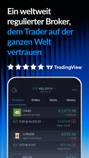 ActivTrades Online Trading screenshot