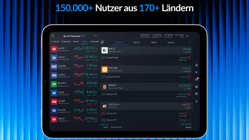 ActivTrades Online Trading screenshot