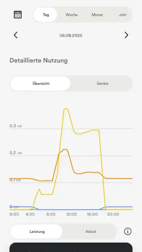 Ampere.IQ screenshot
