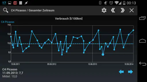Auto-Kosten und Tankbuch PRO screenshot