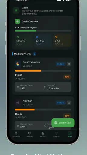 Budget Guardian: Geld Tracker screenshot