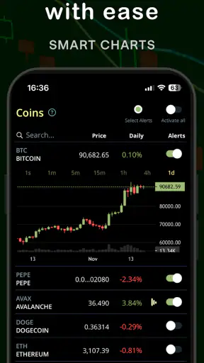 Coin Push: Crypto Alerts screenshot