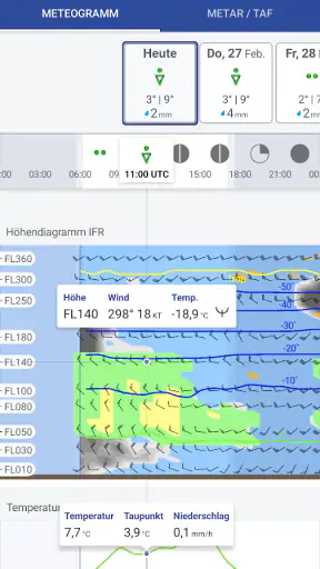 DWD FlugWetter screenshot