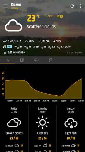 Einfaches Wetter und Uhr screenshot