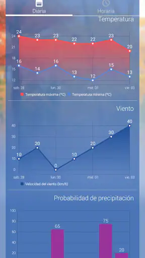 Aemet: tiempo y radar España screenshot
