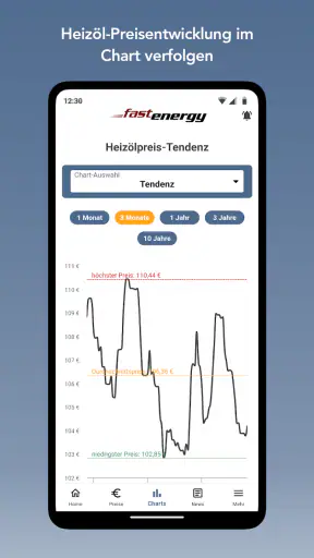 FastEnergy Heizöl screenshot