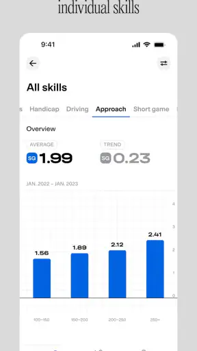 Golfmetrics screenshot