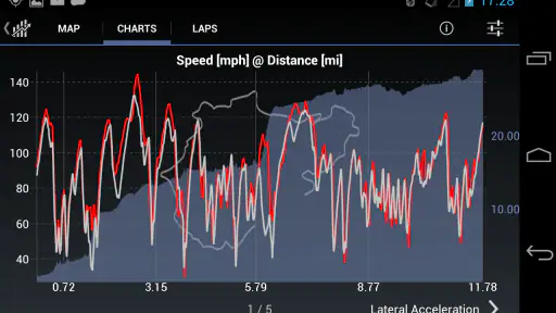 Harry's LapTimer Rookie screenshot
